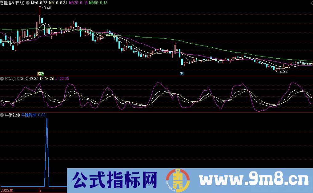 通达信牛赚乾坤副图/选股指标 九毛八公式指标网