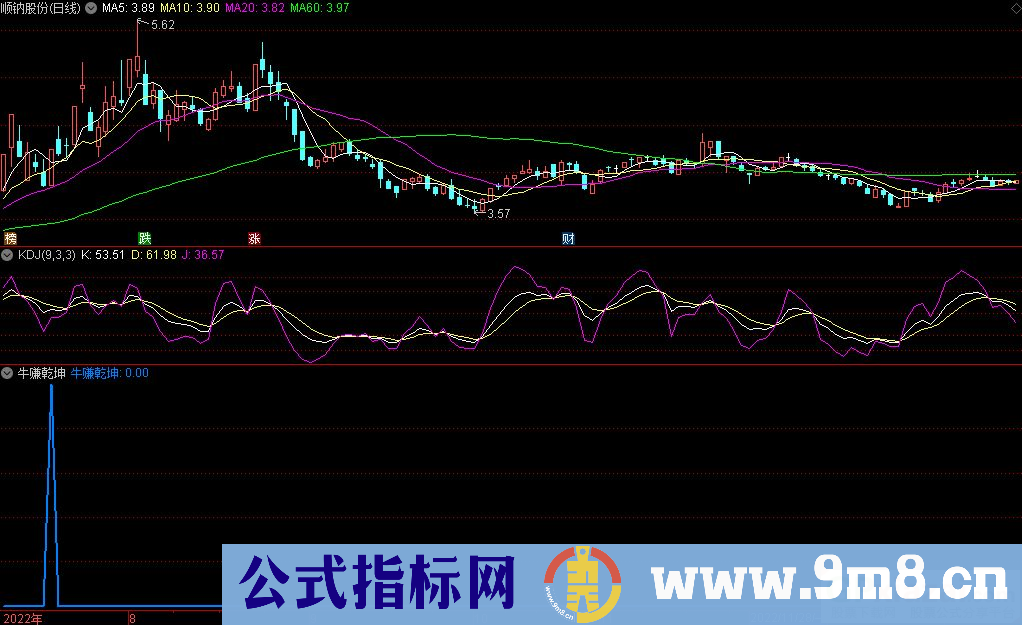 通达信牛赚乾坤副图/选股指标 源码 贴图