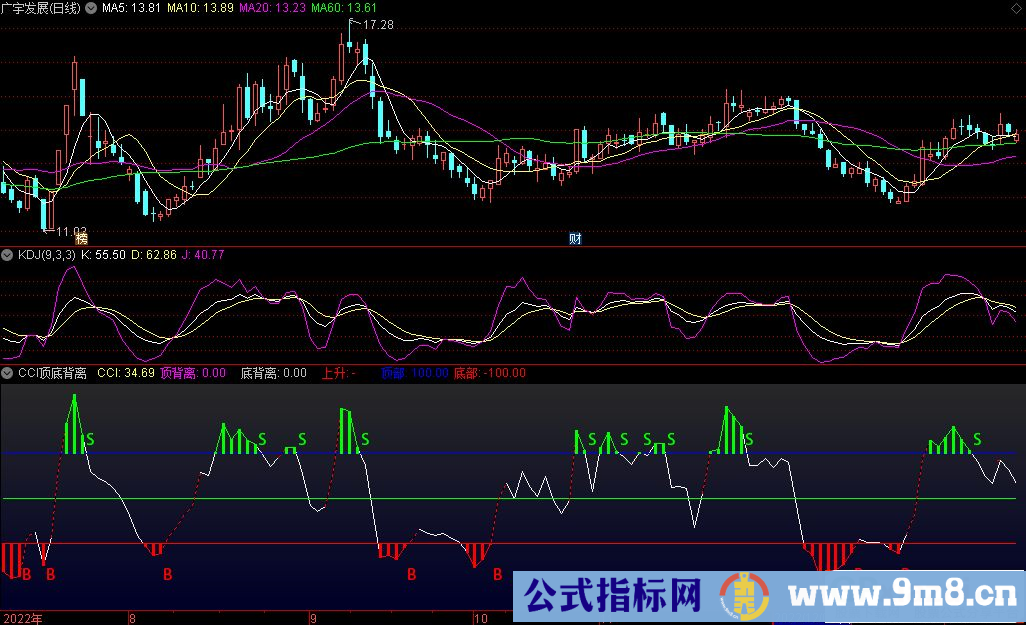 通达信CCI顶底背离副图指标 源码 贴图