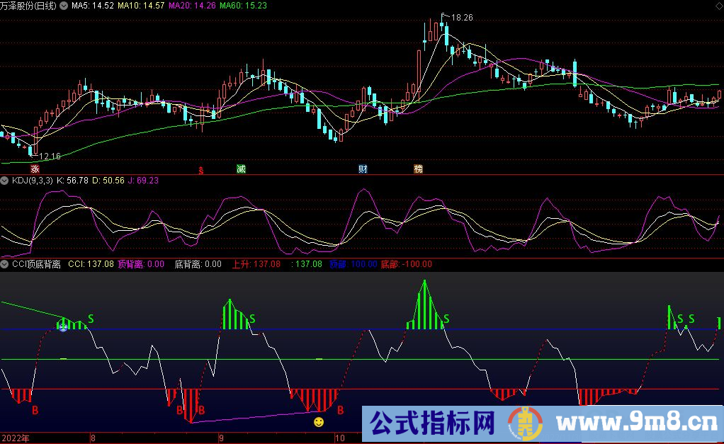 通达信CCI顶底背离副图指标 源码 贴图