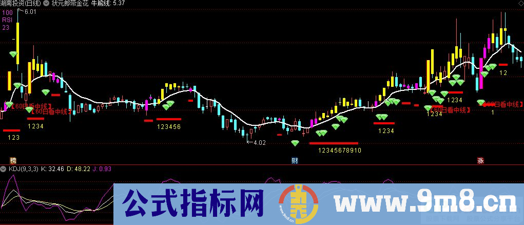 通达信状元郎带金花主图指标 九毛八公式指标网