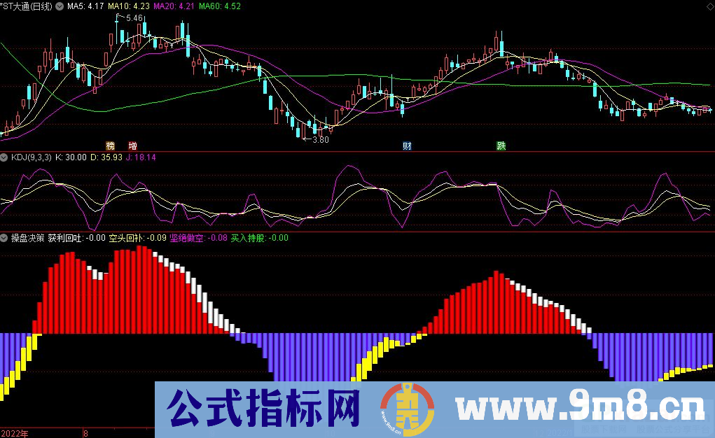 通达信操盘决策副图指标 源码 贴图