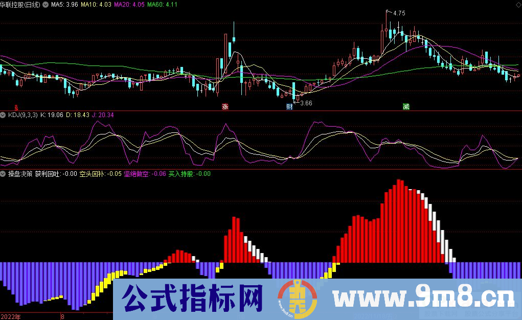 通达信操盘决策副图指标 源码 贴图