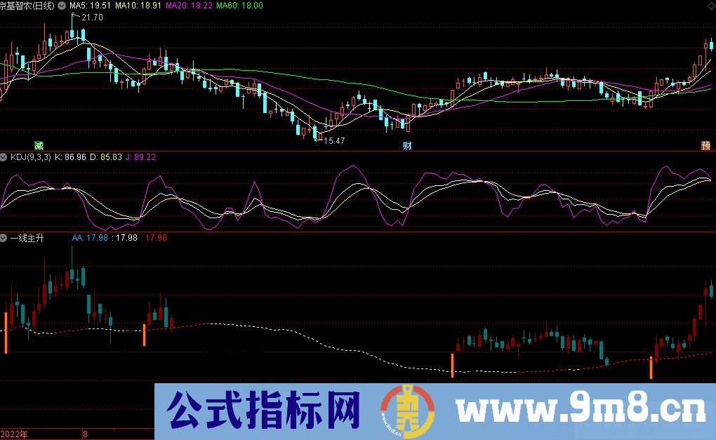 通达信一线主升副图指标 源码 贴图