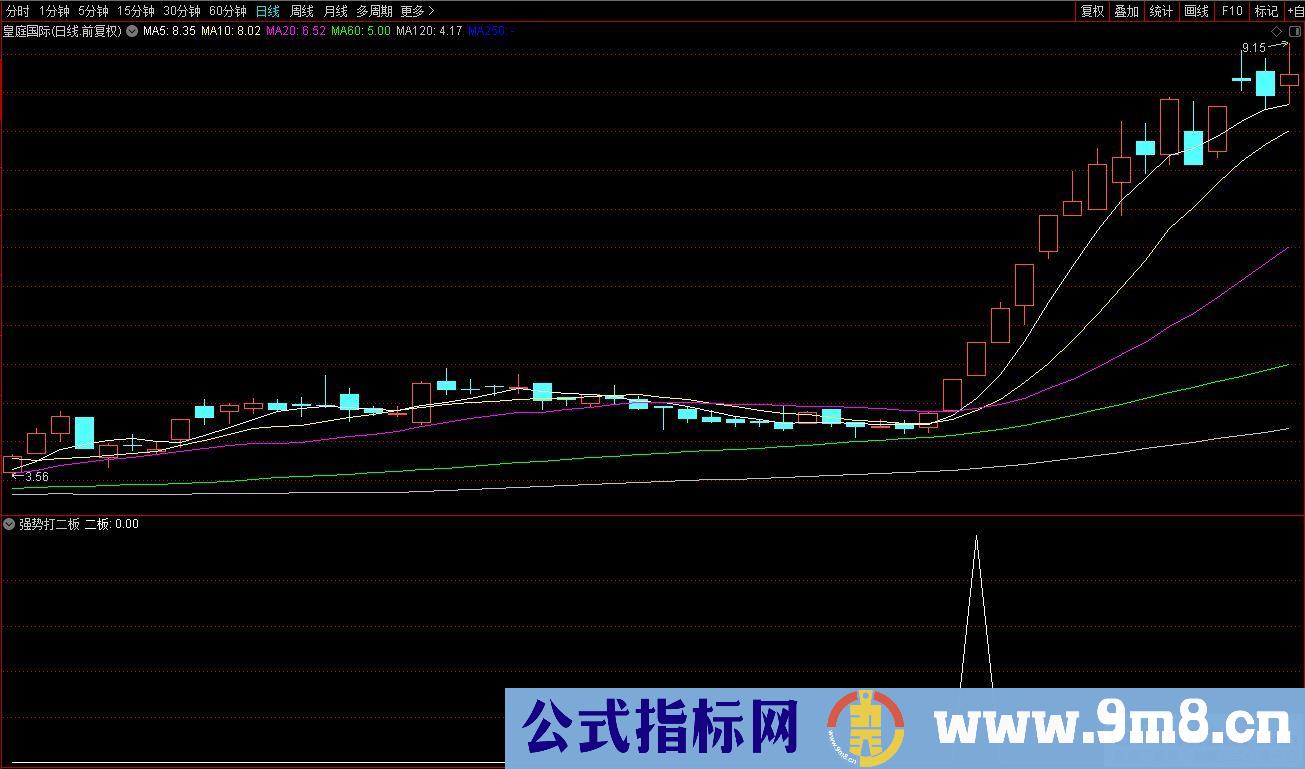 通达信强势打二板选股指标 九毛八公式指标网