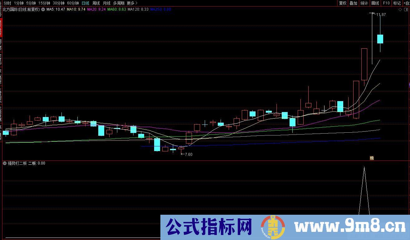 通达信强势打二板选股指标 源码 贴图