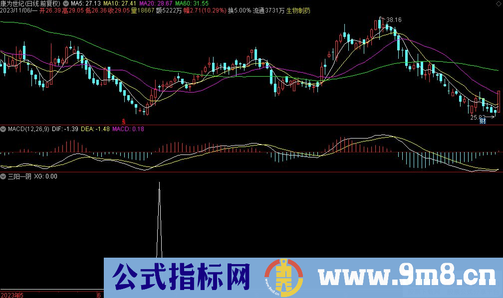 通达信三阳一阴选股指标 九毛八公式指标网