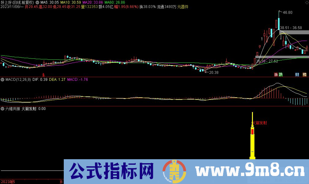 通达信六维共振副图指标 九毛八公式指标网