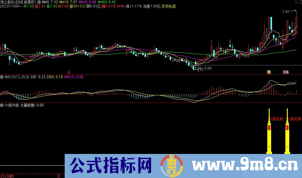 通达信六维共振副图指标 源码 贴图