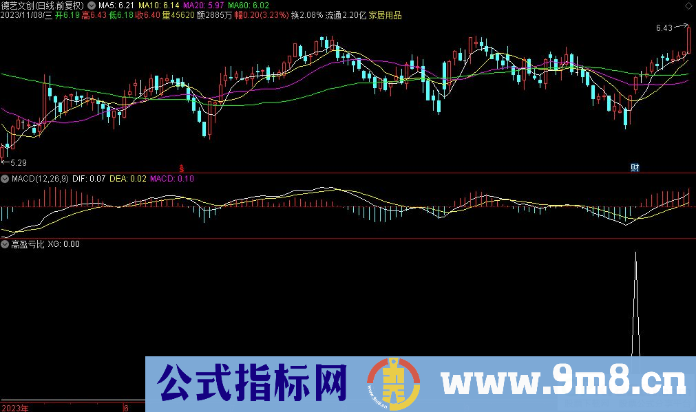 通达信高盈亏比选股指标 九毛八公式指标网