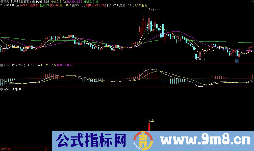 通达信战神副图指标 九毛八公式指标网