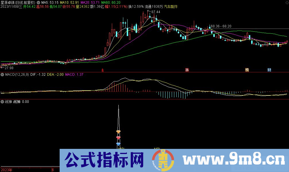 通达信战神副图指标 源码 贴图