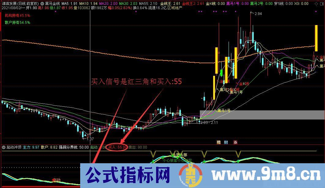 通达信起动冲顶副图指标 不可多得的好指标 源码 贴图