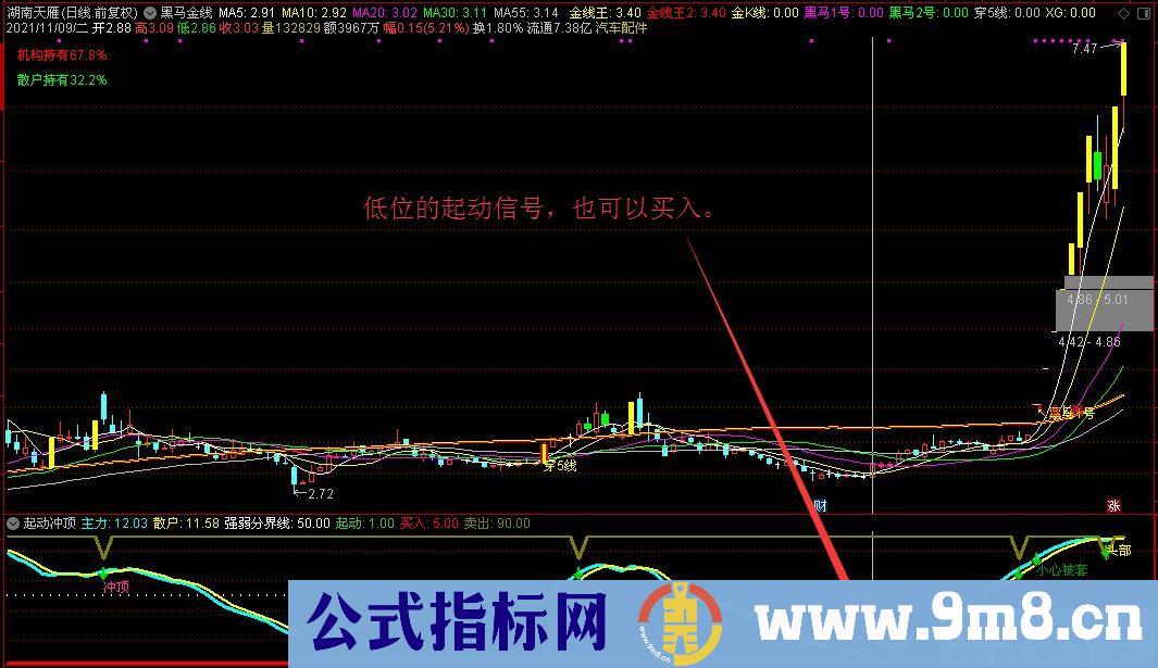 通达信起动冲顶副图指标 不可多得的好指标 源码 贴图