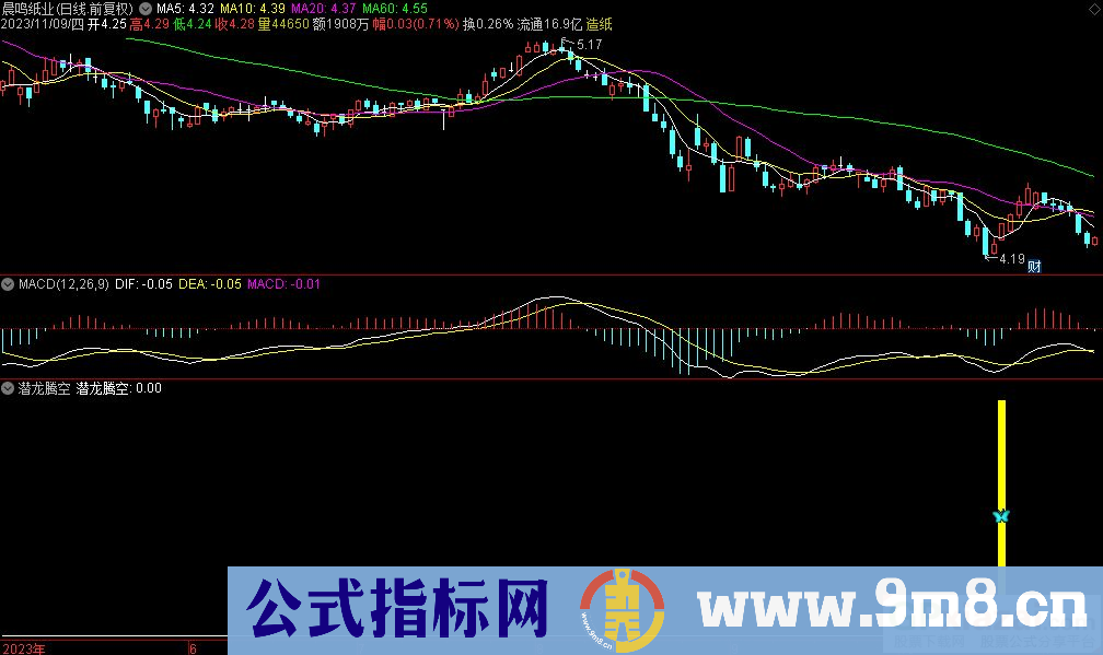 通达信潜龙腾空副图指标 源码 贴图
