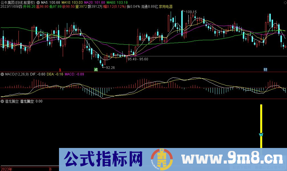 通达信潜龙腾空副图指标 源码 贴图