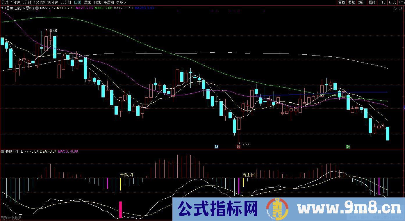 通达信专抓小牛副图指标 源码 贴图