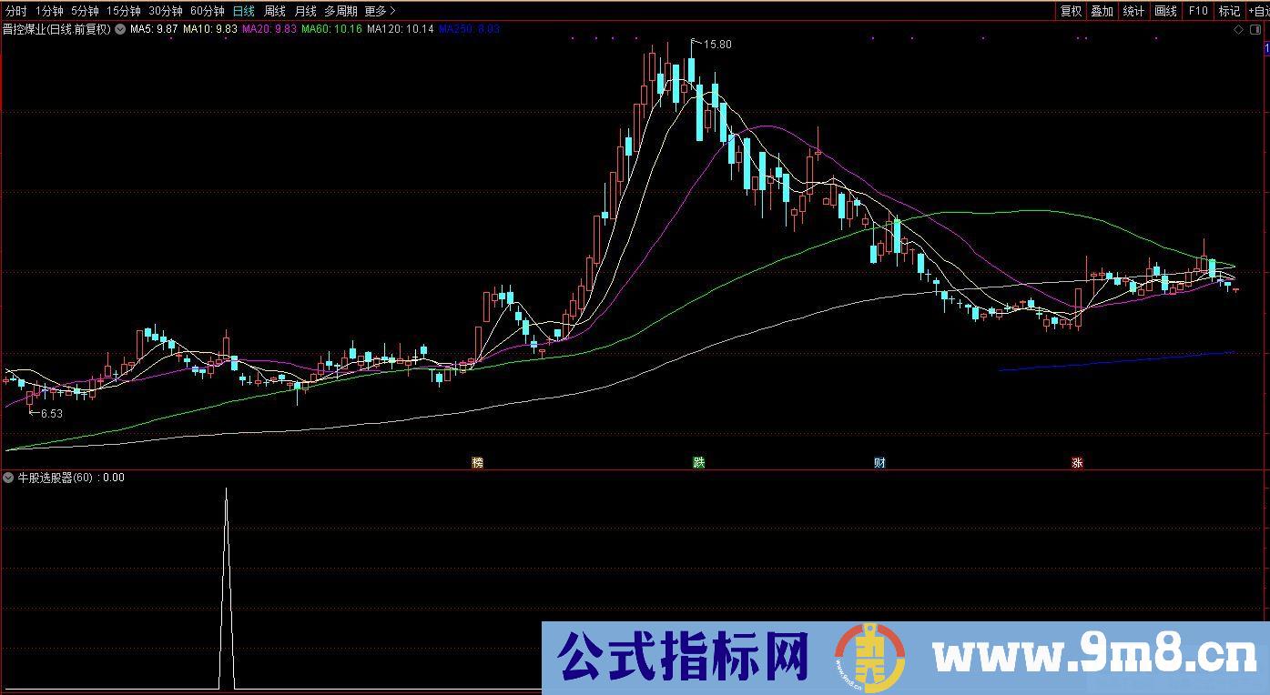 通达信牛股选股器副图/选股指标 源码 贴图