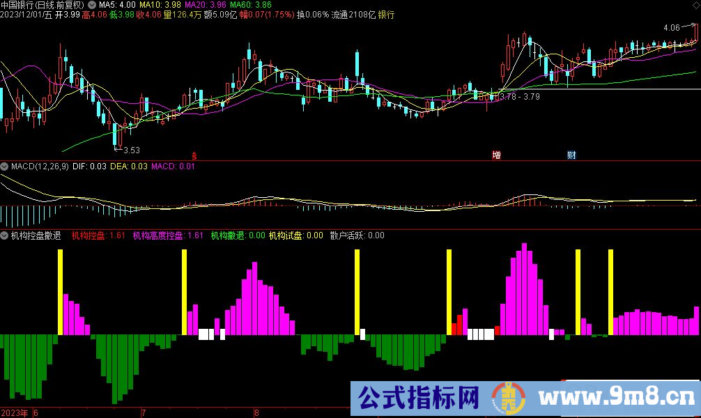 通达信机构控盘撤退副图指标 源码 贴图