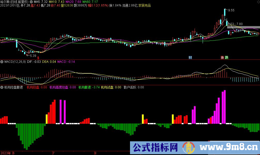 通达信机构控盘撤退副图指标 源码 贴图