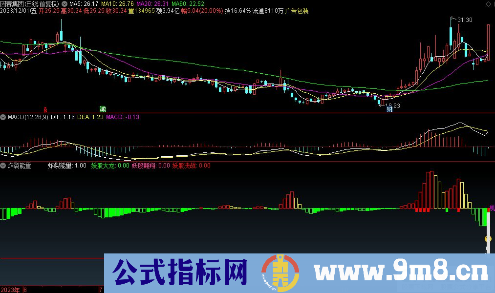 通达信炸裂能量副图指标 九毛八公式指标网