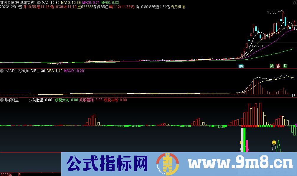 通达信炸裂能量副图指标 源码 贴图