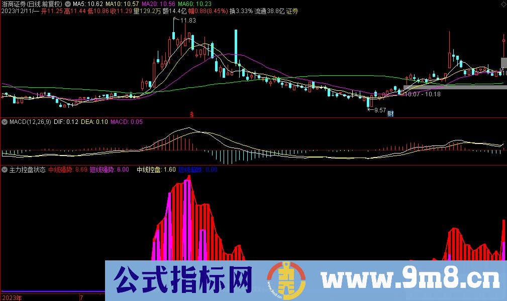 通达信主力控盘状态副图指标 源码 贴图