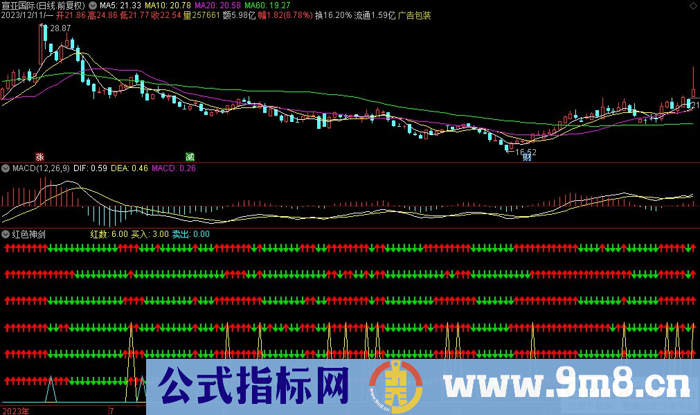 通达信红色神剑副图指标 源码 贴图