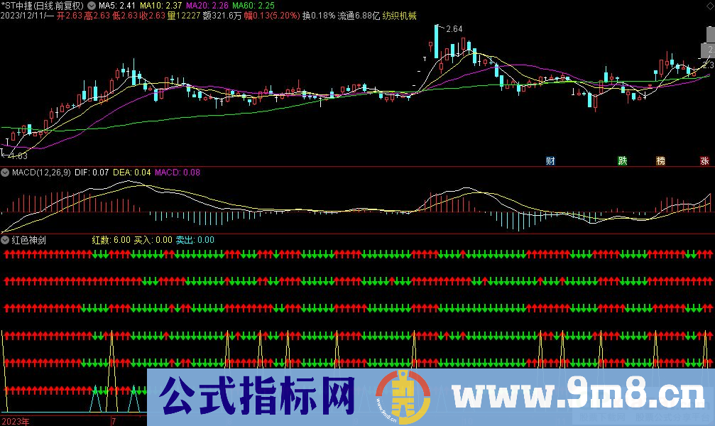 通达信红色神剑副图指标 源码 贴图