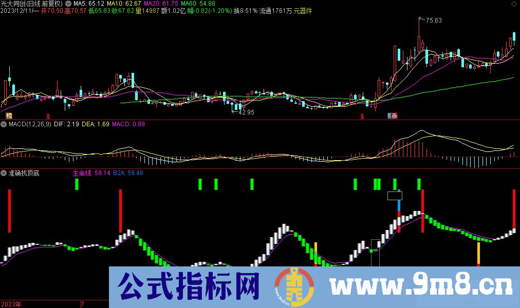 通达信准确找顶底副图指标 九毛八公式指标网 指标介绍