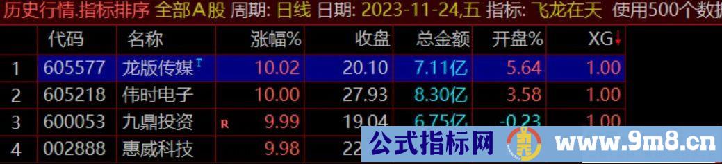 通达信精品竞价主抓2进3【飞龙在天】副图排序选股 票少而精 源码 贴图
