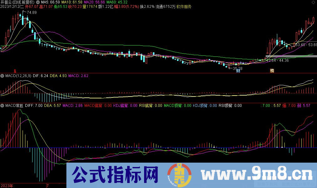 通达信MACD常胜副图指标 九毛八公式指标网