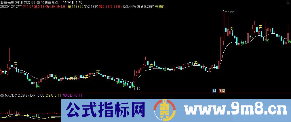 通达信经典建仓点主图指标 源码 贴图