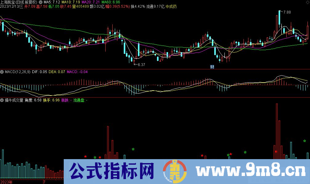 通达信擒牛成交量副图指标 源码 贴图
