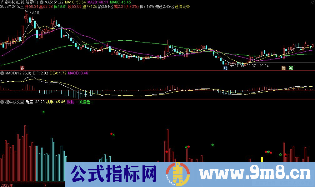 通达信擒牛成交量副图指标 源码 贴图