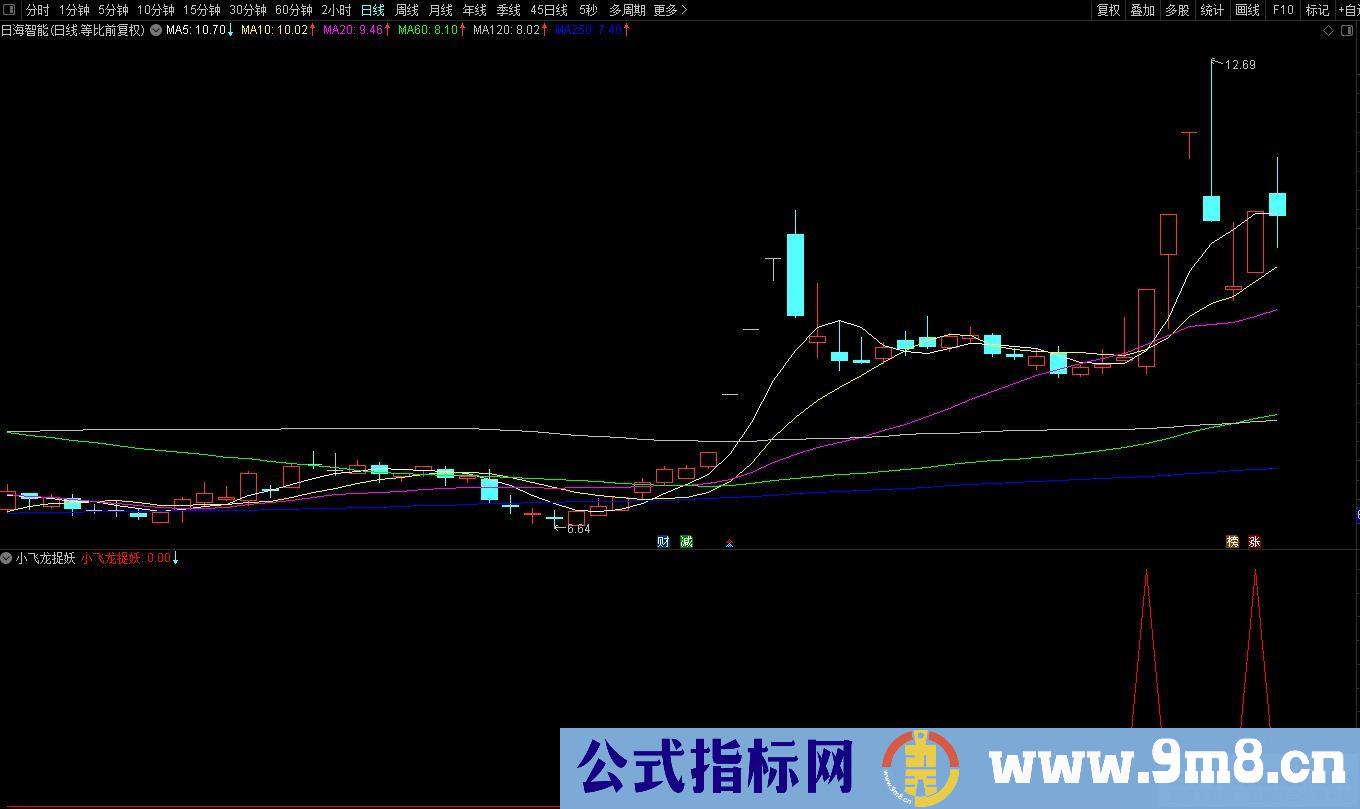 通达信【小飞龙捉妖】副图/选股 预警涨幅低 设计2.5%出票 捉妖股多！源码 贴图