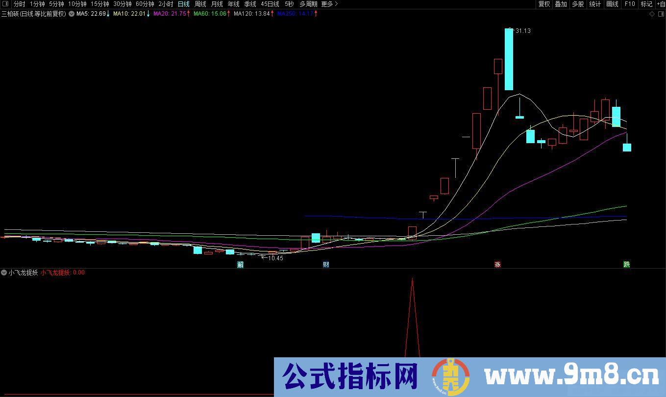 通达信【小飞龙捉妖】副图/选股 预警涨幅低 设计2.5%出票 捉妖股多！源码 贴图