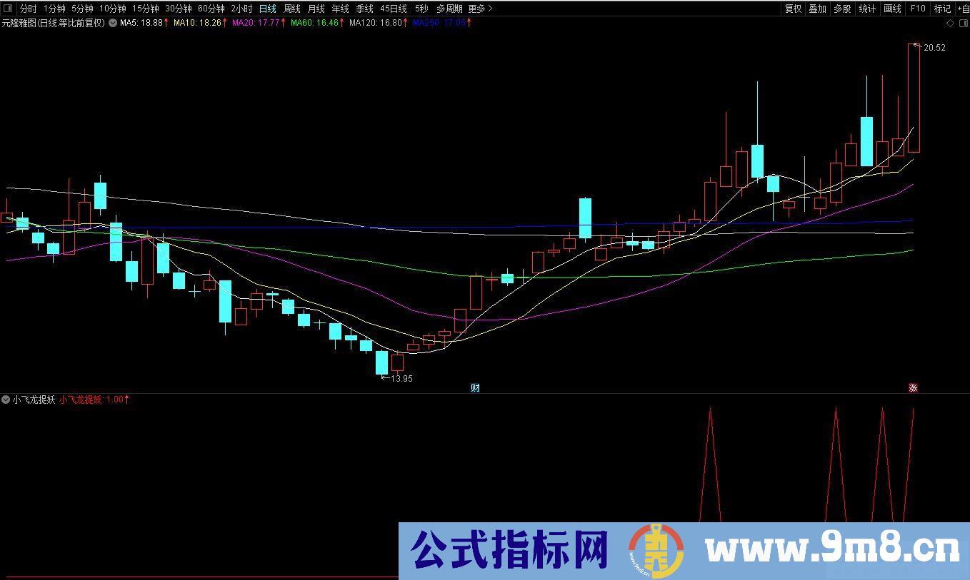 通达信【小飞龙捉妖】副图/选股 预警涨幅低 设计2.5%出票 捉妖股多！源码 贴图