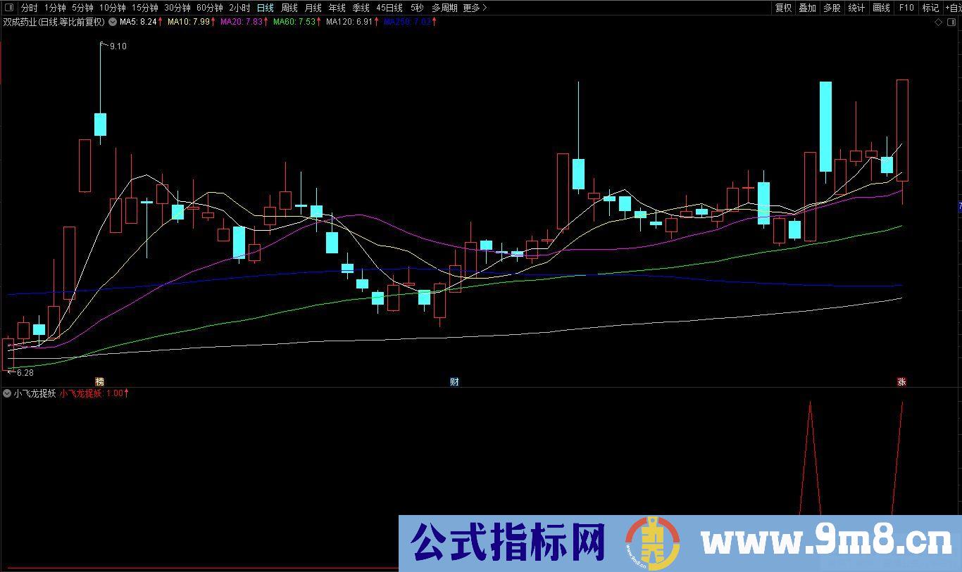 通达信【小飞龙捉妖】副图/选股 预警涨幅低 设计2.5%出票 捉妖股多！源码 贴图