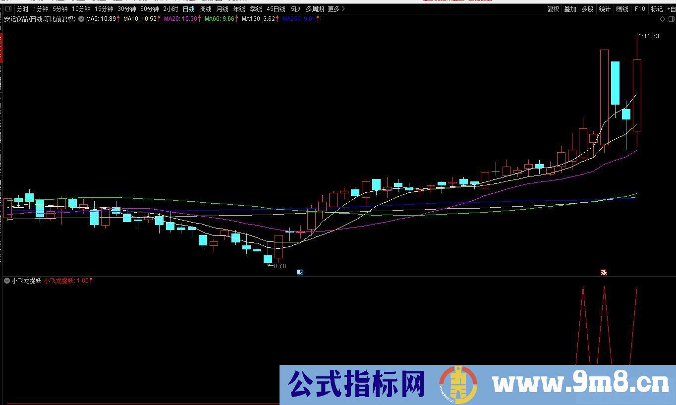 通达信【小飞龙捉妖】副图/选股 预警涨幅低 设计2.5%出票 捉妖股多！源码 贴图