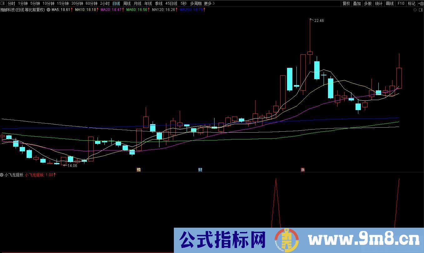 通达信【小飞龙捉妖】副图/选股 预警涨幅低 设计2.5%出票 捉妖股多！源码 贴图