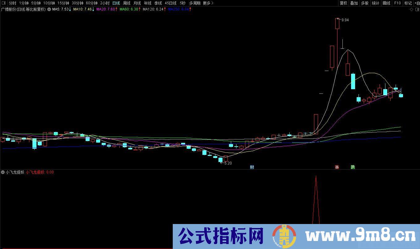 通达信【小飞龙捉妖】副图/选股 预警涨幅低 设计2.5%出票 捉妖股多！源码 贴图