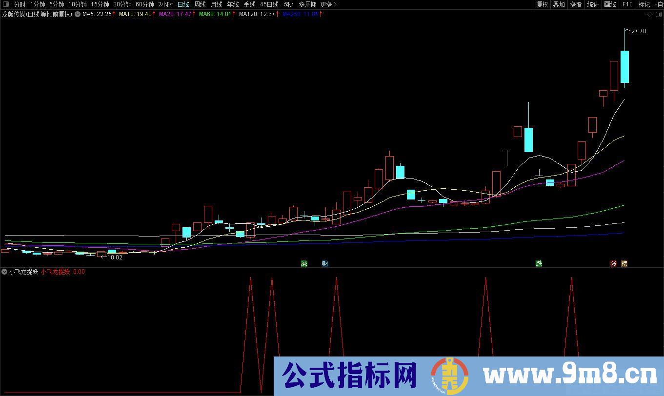 通达信【小飞龙捉妖】副图/选股 预警涨幅低 设计2.5%出票 捉妖股多！源码 贴图