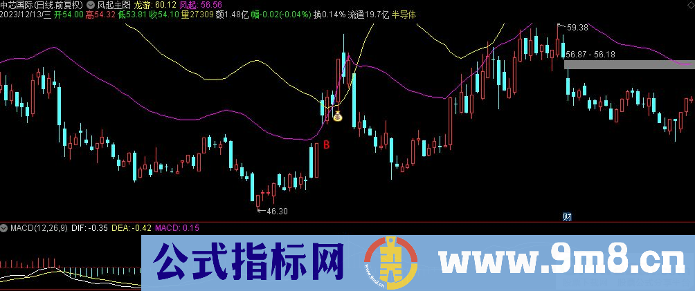 通达信风起主图指标 九毛八公式指标网