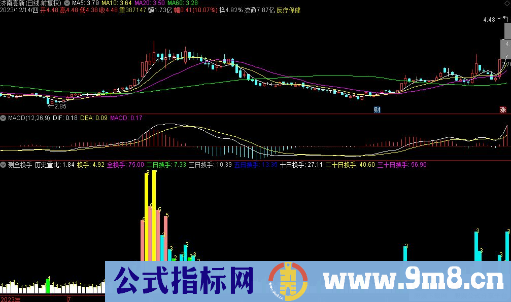 通达信测全换手副图指标 源码 贴图