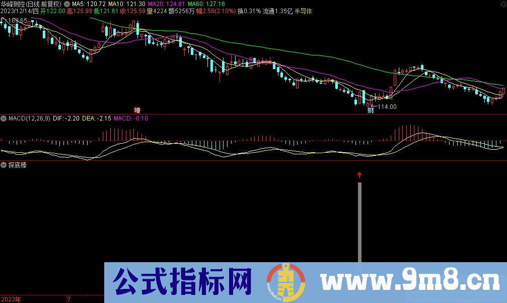 通达信探底棒副图指标 源码 贴图