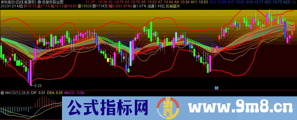 通达信妖股炸裂主图指标 源码 贴图