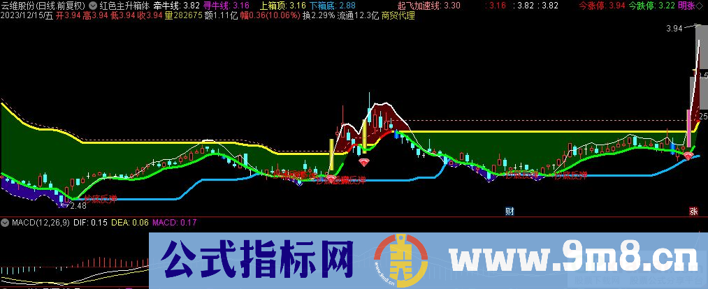 通达信红色主升箱体主图指标 九毛八公式指标网