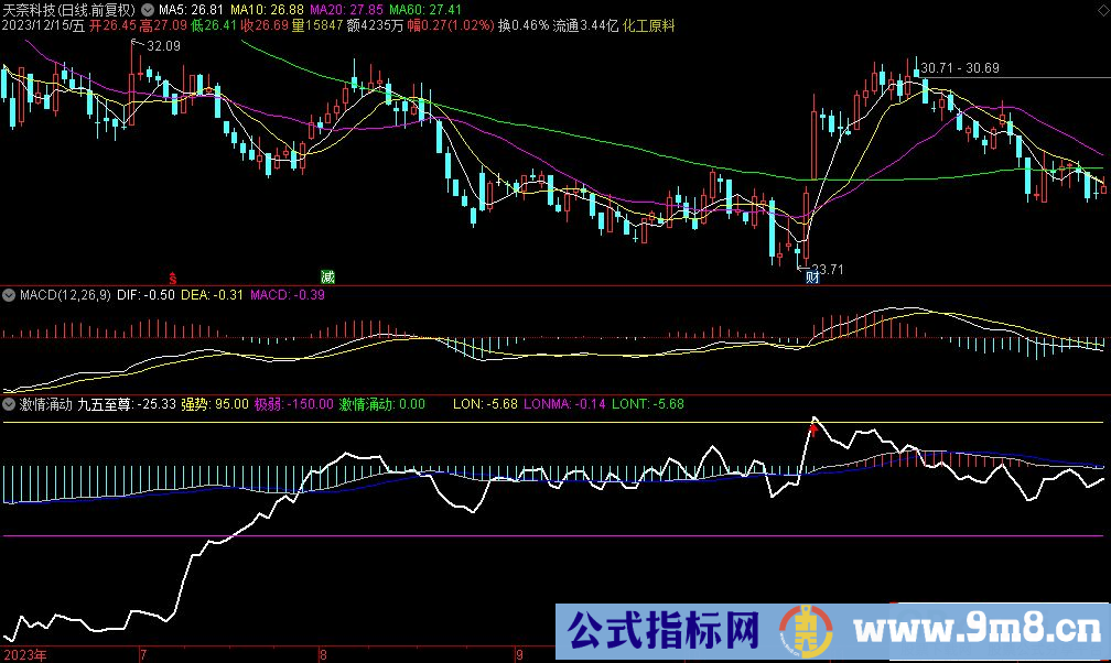 通达信激情涌动副图指标 源码 贴图