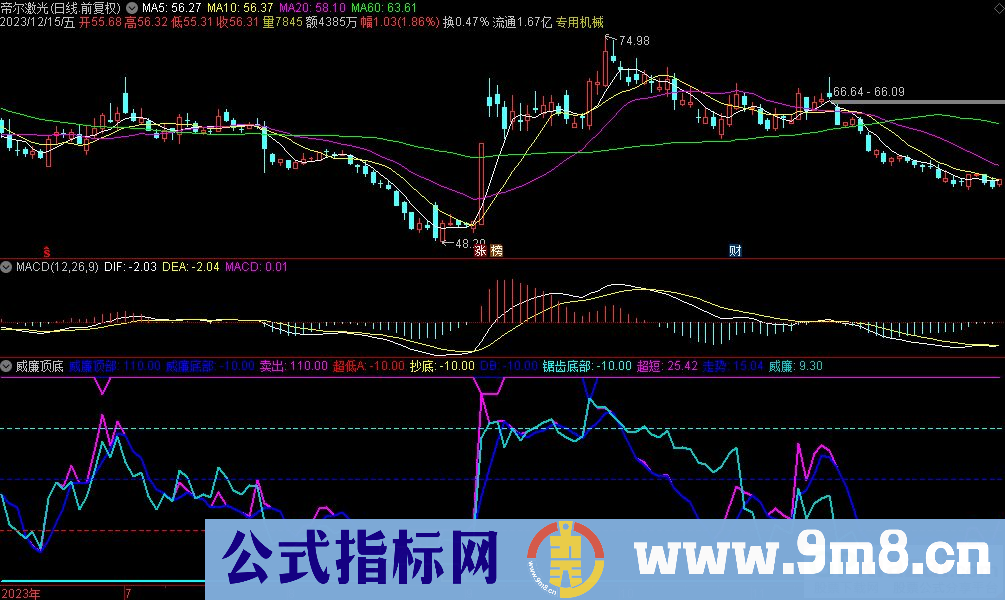 通达信威廉顶底副图指标 九毛八公式指标网